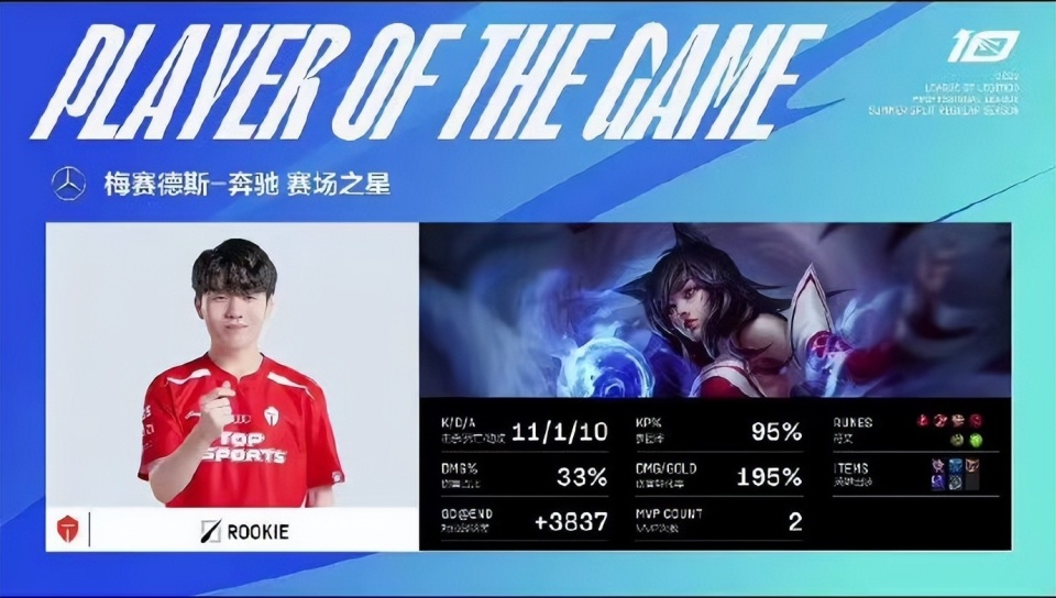 Rookie新星突破纪录表现惊艳，勇士未来可期！的简单介绍